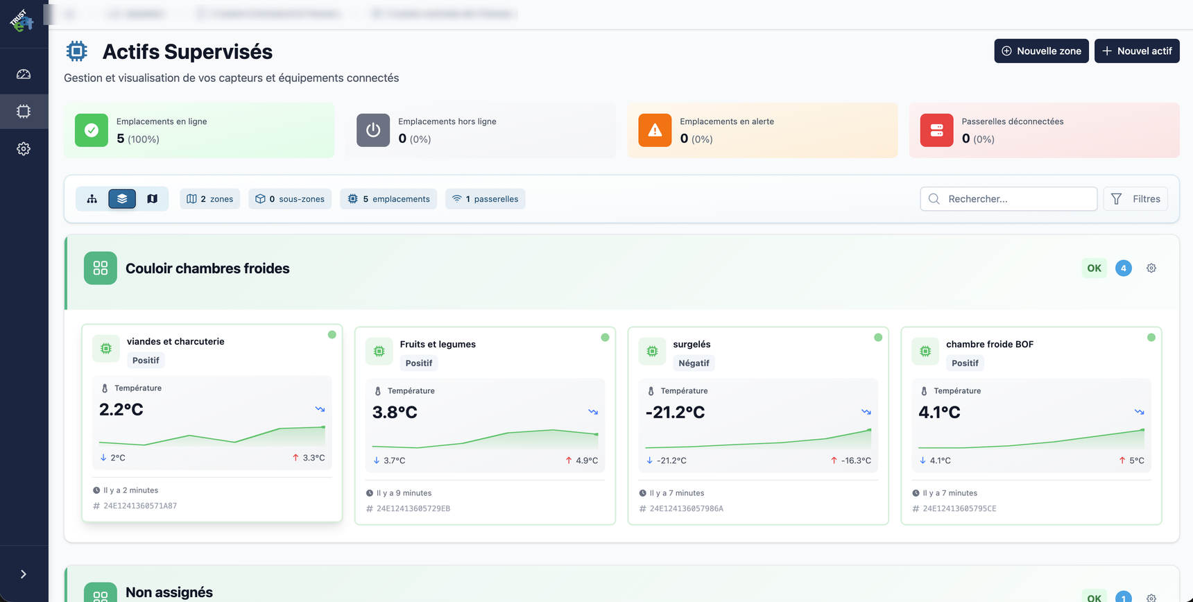 Tableau de bord TRUSTeat « Actifs supervisés » : les emplacements en ligne, en alerte et les passerelles, puis chaque zone de froid avec sa température en temps réel et sa tendance.
