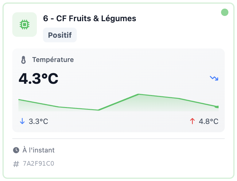 Carte de mesure TRUSTeat : chambre froide fruits et légumes, température 4,3 °C, état positif, à l'instant.