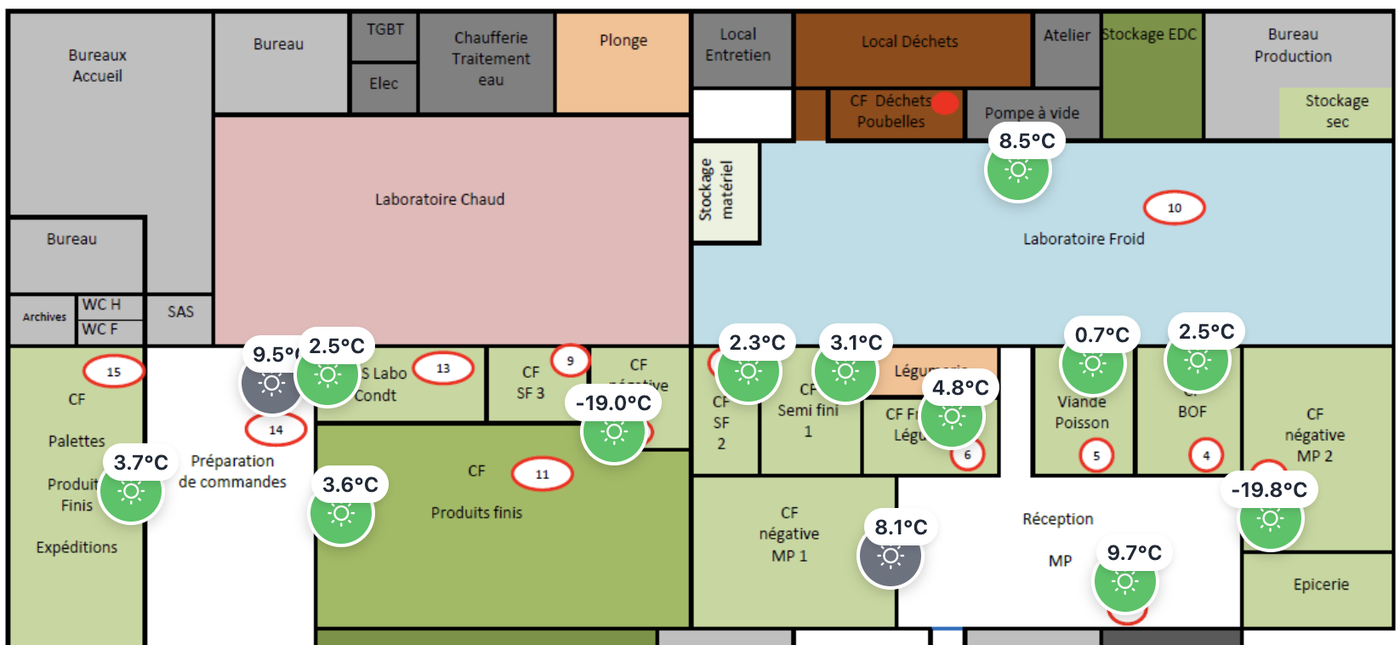 Synoptique du site : le plan de la cuisine avec la température relevée en temps réel sur chaque zone - laboratoires froid et chaud, chambres froides, réception.
