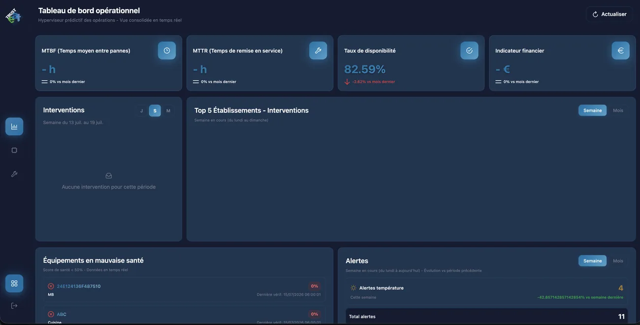 Tableau de bord opérationnel TRUSTeat : MTBF, MTTR, taux de disponibilité et indicateur financier, interventions de la semaine, équipements en mauvaise santé et alertes.