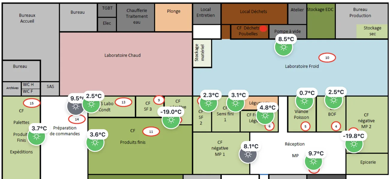 Synoptique du site : le plan de la cuisine avec la température relevée en temps réel sur chaque zone - laboratoires froid et chaud, chambres froides, réception.